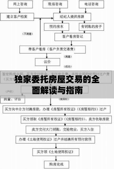 独家委托房屋交易的全面解读与指南