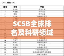 SCSB全球排名及科研领域影响力解析