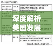 深度解析美国发展多维视角