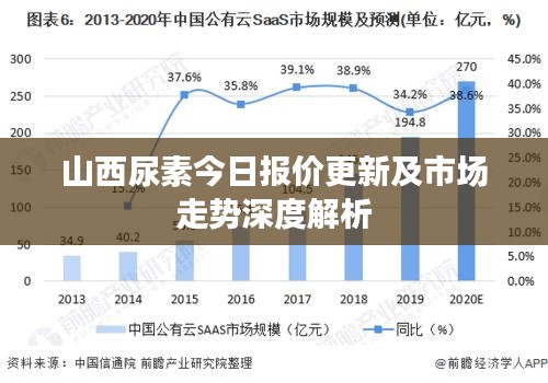 山西尿素今日报价更新及市场走势深度解析
