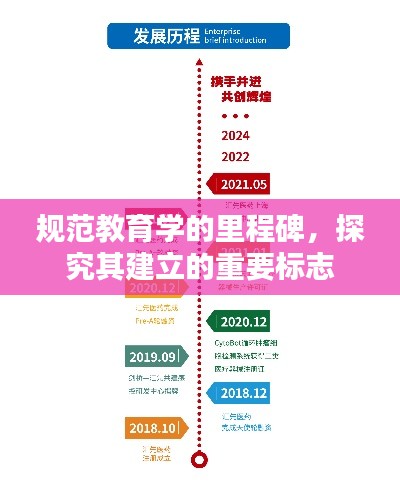 规范教育学的里程碑，探究其建立的重要标志