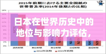 日本在世界历史中的地位与影响力评估，排名及影响分析