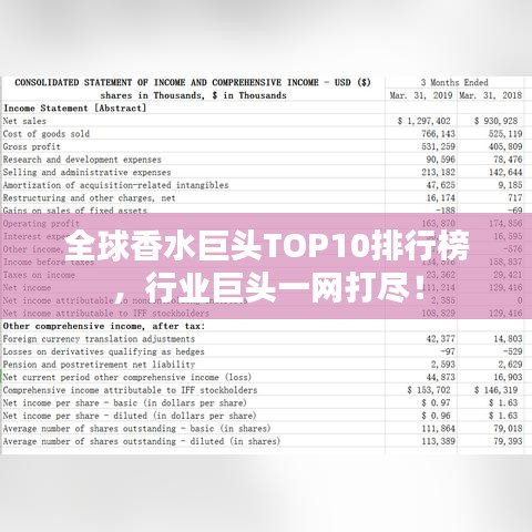 全球香水巨头TOP10排行榜，行业巨头一网打尽！
