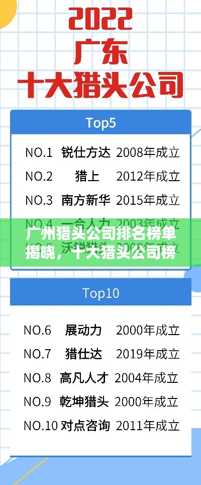 广州猎头公司排名榜单揭晓，十大猎头公司榜单出炉！