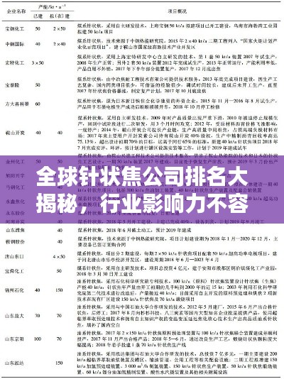 全球针状焦公司排名大揭秘，行业影响力不容小觑！