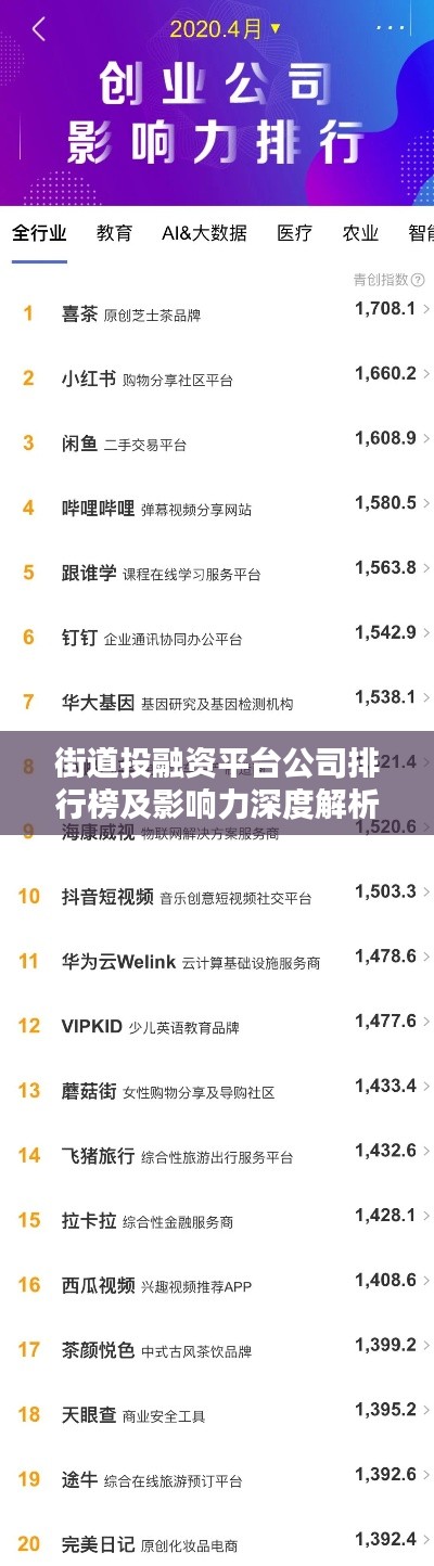 街道投融资平台公司排行榜及影响力深度解析
