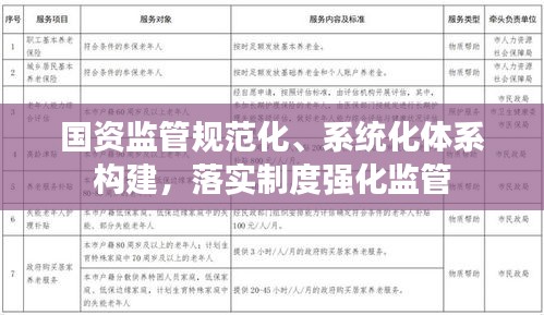 国资监管规范化、系统化体系构建，落实制度强化监管