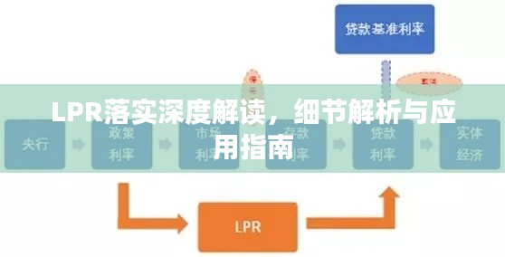 LPR落实深度解读，细节解析与应用指南