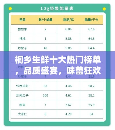 桐乡生鲜十大热门榜单，品质盛宴，味蕾狂欢！
