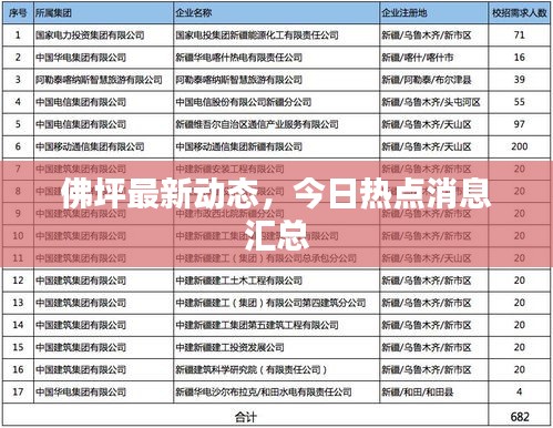佛坪最新动态，今日热点消息汇总