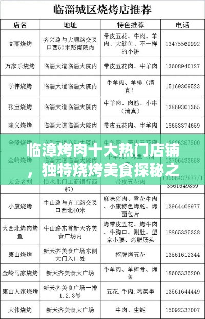 临漳烤肉十大热门店铺，独特烧烤美食探秘之旅