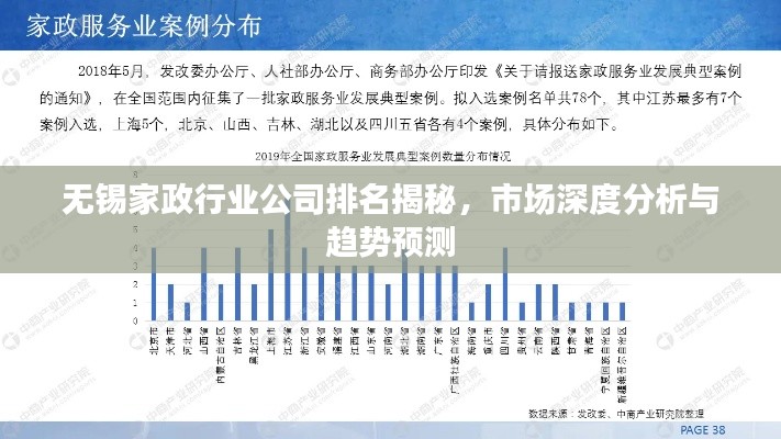 无锡家政行业公司排名揭秘，市场深度分析与趋势预测