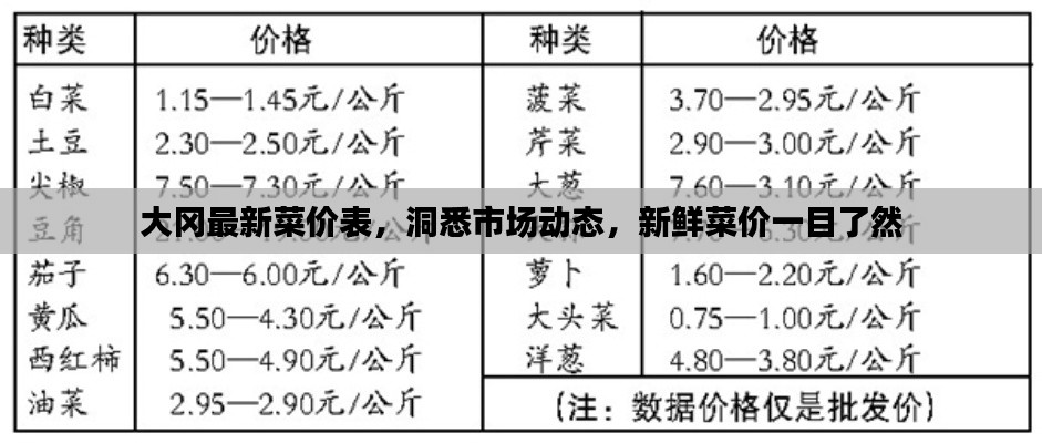 大冈最新菜价表，洞悉市场动态，新鲜菜价一目了然