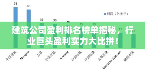 建筑公司盈利排名榜单揭秘，行业巨头盈利实力大比拼！