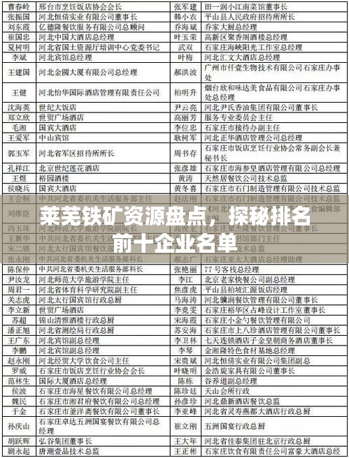 莱芜铁矿资源盘点，探秘排名前十企业名单