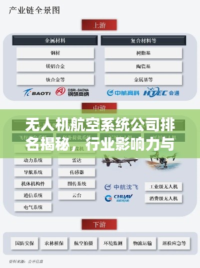 无人机航空系统公司排名揭秘，行业影响力与竞争力解析