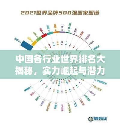 中国各行业世界排名大揭秘，实力崛起与潜力展望