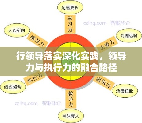 行领导落实深化实践，领导力与执行力的融合路径