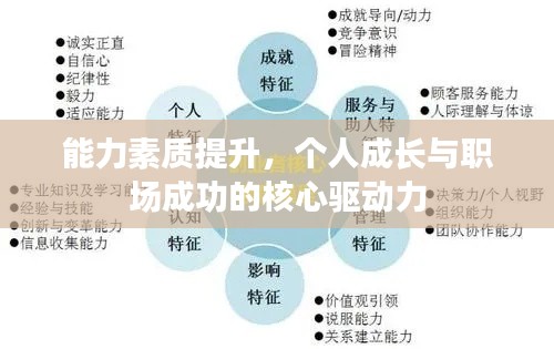 能力素质提升，个人成长与职场成功的核心驱动力