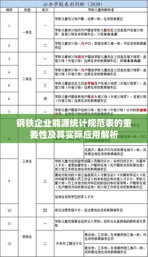 钢铁企业能源统计规范表的重要性及其实际应用解析