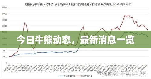 今日牛熊动态，最新消息一览