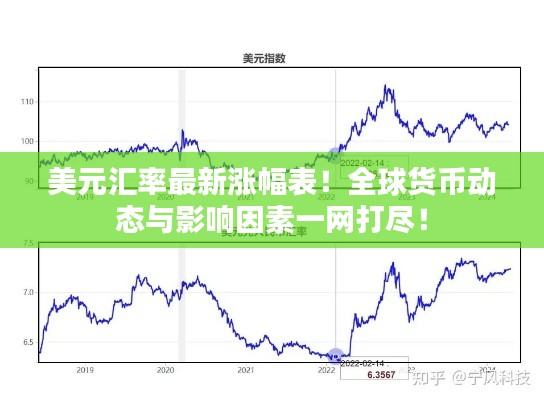 美元汇率最新涨幅表！全球货币动态与影响因素一网打尽！