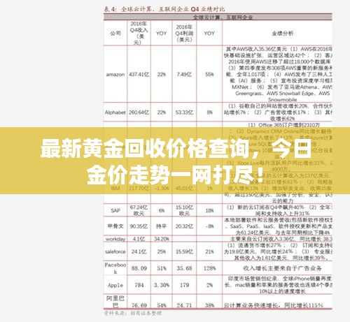 最新黄金回收价格查询，今日金价走势一网打尽！