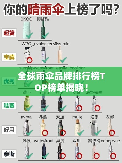全球雨伞品牌排行榜TOP榜单揭晓！