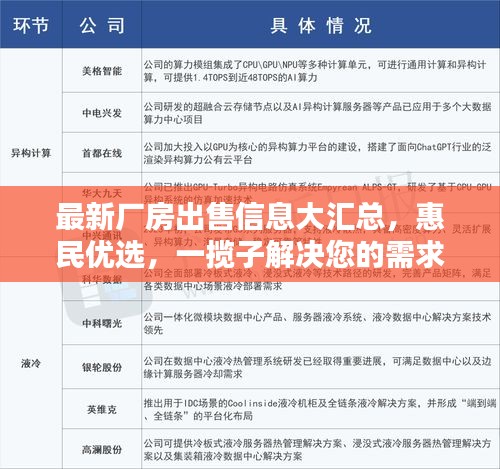 最新厂房出售信息大汇总，惠民优选，一揽子解决您的需求！