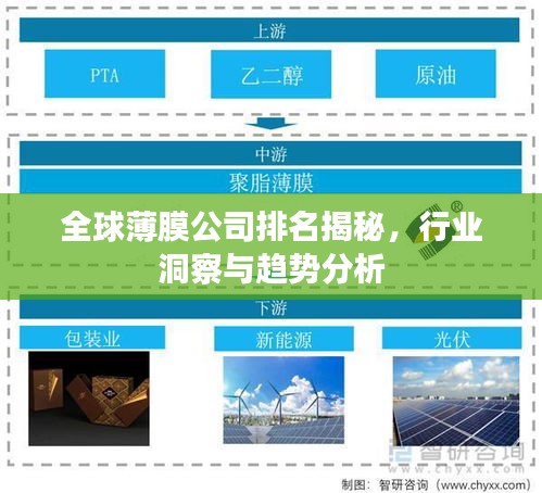 全球薄膜公司排名揭秘，行业洞察与趋势分析