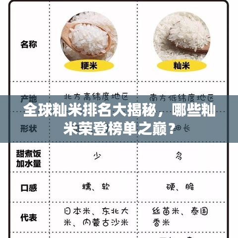 全球籼米排名大揭秘，哪些籼米荣登榜单之巅？