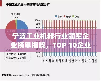 宁波工业机器行业领军企业榜单揭晓，TOP 10企业排名重磅出炉！