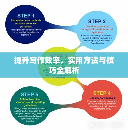 提升写作效率，实用方法与技巧全解析
