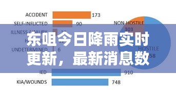 东咀今日降雨实时更新，最新消息数据报告！