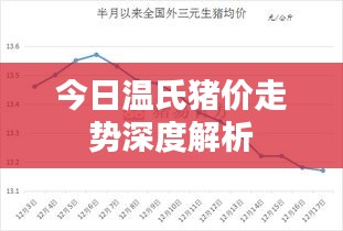 今日温氏猪价走势深度解析