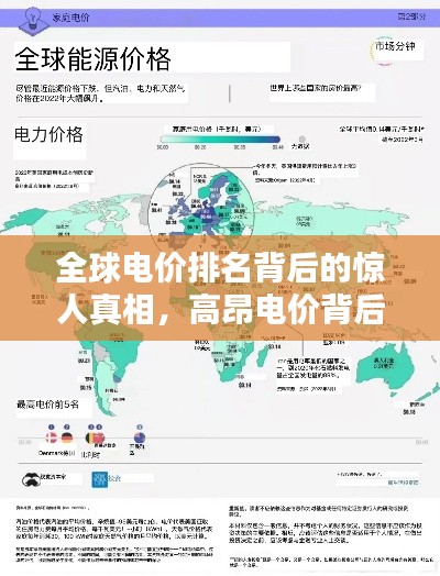 全球电价排名背后的惊人真相，高昂电价背后的原因揭秘！