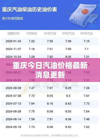重庆今日汽油价格最新消息更新