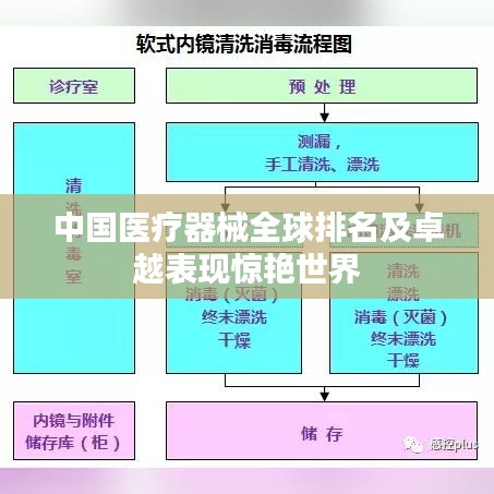 中国医疗器械全球排名及卓越表现惊艳世界