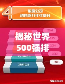揭秘世界500强排名第139位企业的成功秘诀与背后故事