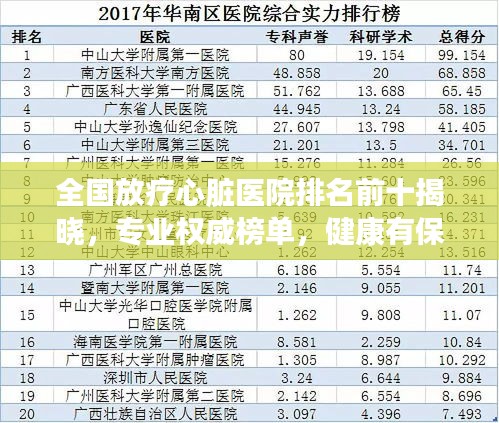 全国放疗心脏医院排名前十揭晓，专业权威榜单，健康有保障！