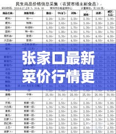 张家口最新菜价行情更新！今日蔬菜价格一览