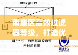 南康区高效过滤器等级，打造优质空气环境的核心要素