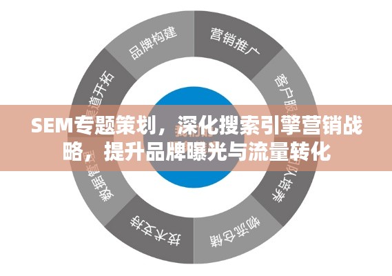 SEM专题策划，深化搜索引擎营销战略，提升品牌曝光与流量转化