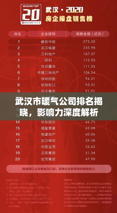 武汉市暖气公司排名揭晓，影响力深度解析