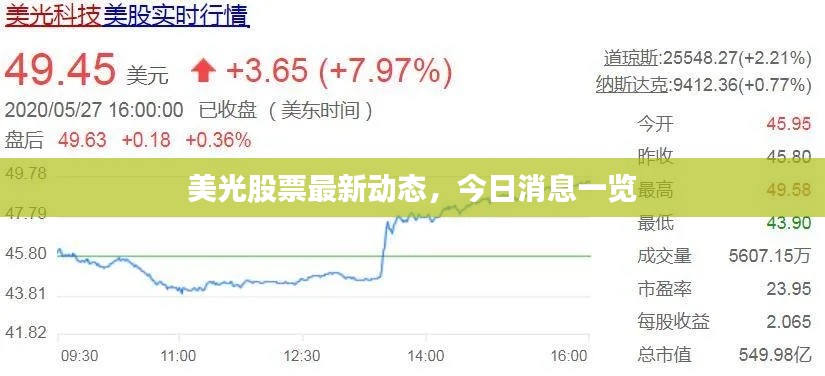 美光股票最新动态，今日消息一览