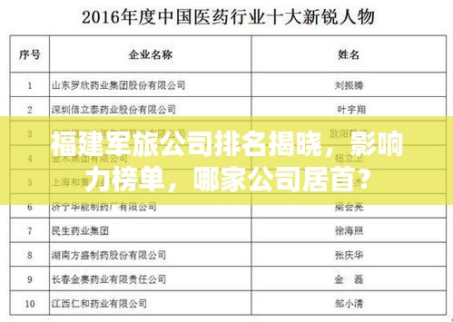 福建军旅公司排名揭晓，影响力榜单，哪家公司居首？