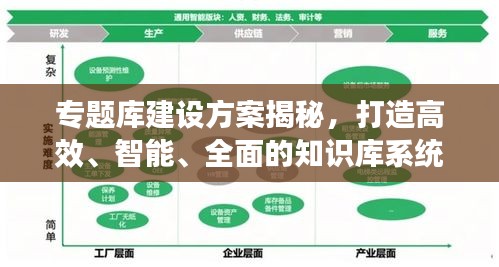 专题库建设方案揭秘，打造高效、智能、全面的知识库系统！