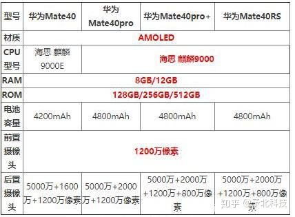 mate40安卓版本,详细解读解释定义&amp;旗舰款_v4.429