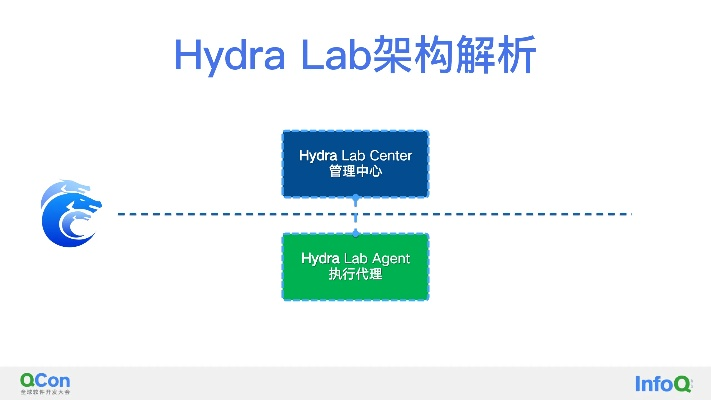 掌握这10招,你也是Poly Bridge官方下载结构化评估推进Harmony_v10.671大神!