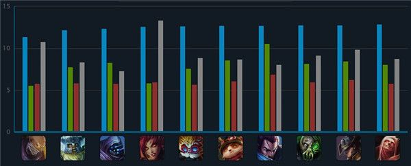 lol 6.6 版本,全面数据执行计划 10DM_v4.847